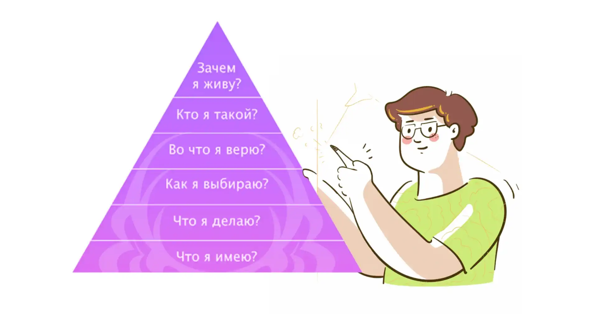 Пирамида Дилтса: 6 шагов к вершине успеха